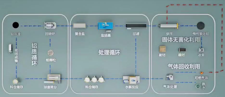 明泰铝业再生铝